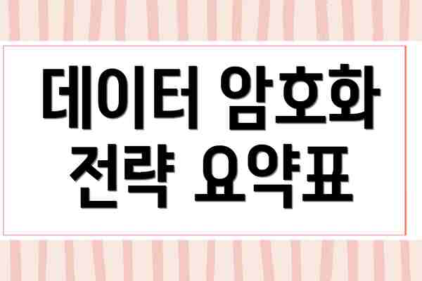 데이터 암호화 전략 요약표