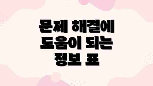 문제 해결에 도움이 되는 정보 표