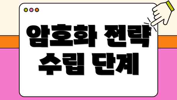 암호화 전략 수립 단계