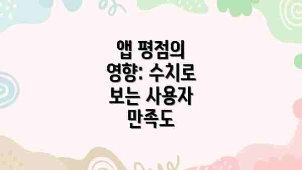 앱 평점의 영향: 수치로 보는 사용자 만족도